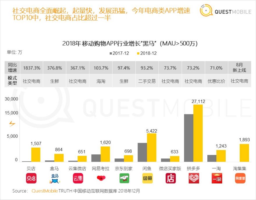 绀句氦鐢靛晢浼犻攢妗堜緥,鐢靛晢浼犻攢妗堜緥