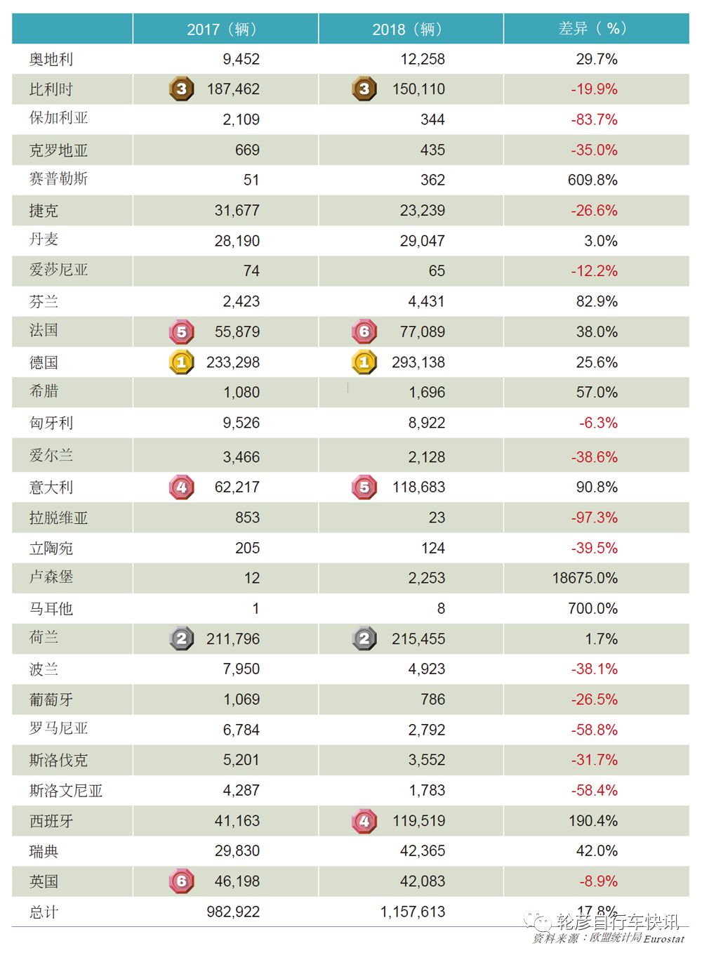 电动自行车欧盟反倾销 (欧盟对中国电动自行车调查)