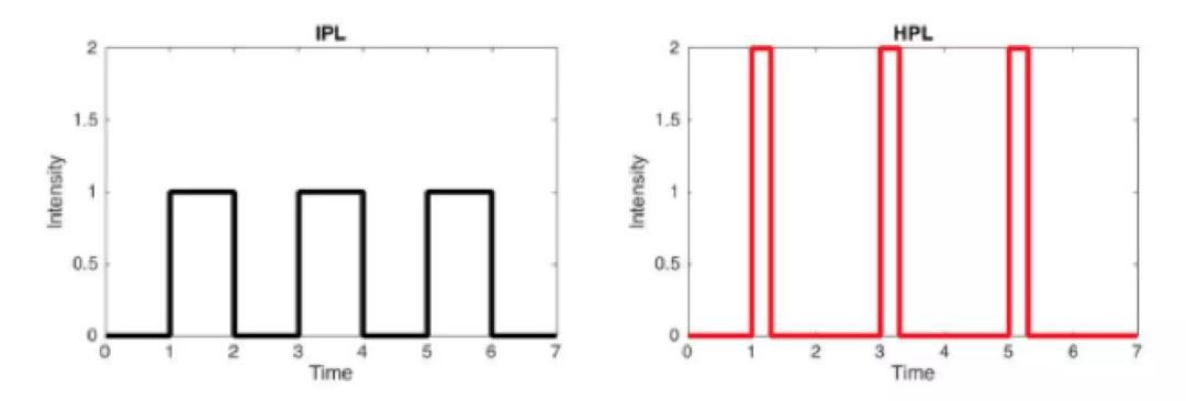有什么办法脱毛之后不再长,怎样脱毛不再长最有效方法