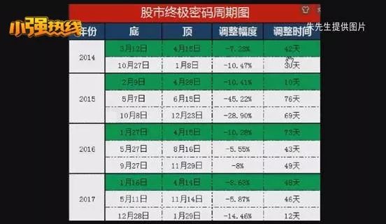 几分钟赚七八千美金，接下来，可怕的事情发生了