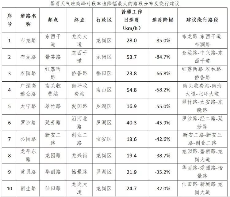 雨+高温！深圳天气开启“下开水”模式？这些地方还将停水、停电