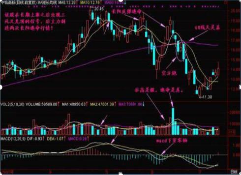巨阴洗盘说明主力很强,巨阴倒拔杨柳股市