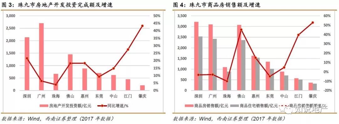 西南地产未来5年分析,西南地产
