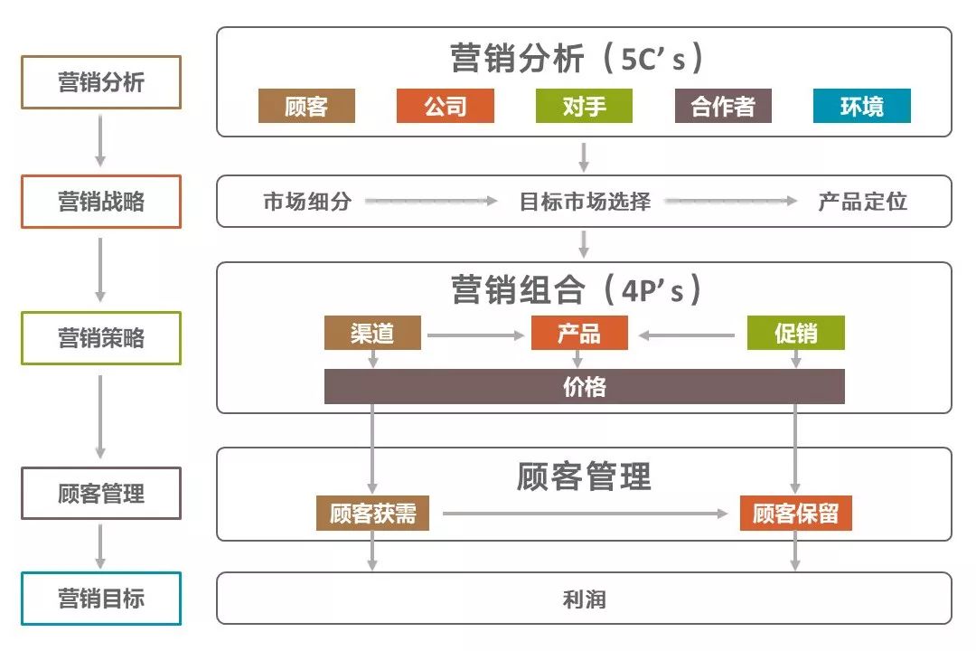 王品米其林餐厅,王品米其林