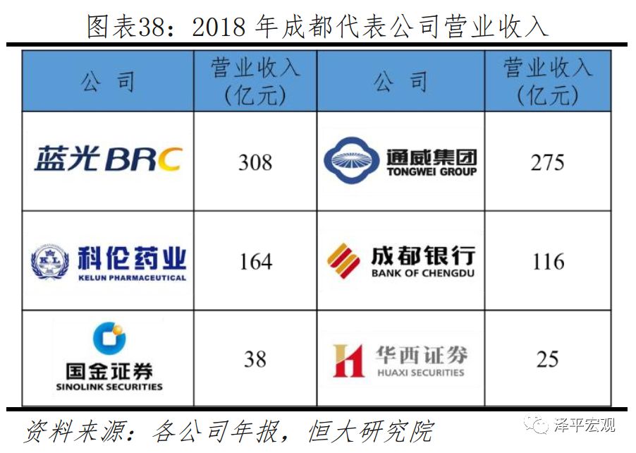 深圳最具发展潜力的区,深圳最具潜力的板块