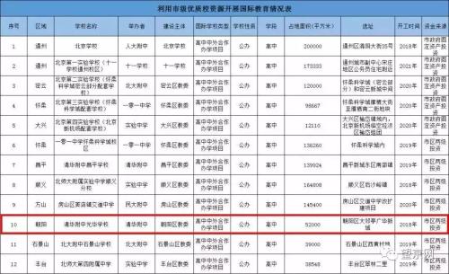 乐成国际学校,乐成国际学校招生时间