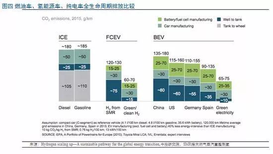 氢燃料电池发展现状及趋势,氢燃料电池的发展瓶颈在哪儿