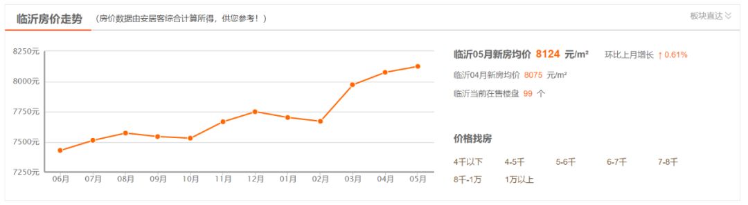 临沂兰山区鲁商凤凰城最新房价,兰山区如园最新房价一览表