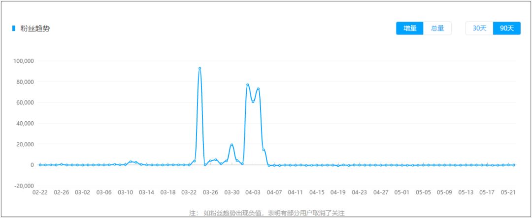 蓝v账号如何获客引流,蓝v账号私信引流好处