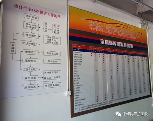 探秘汽车后市场,北京汽车后市场