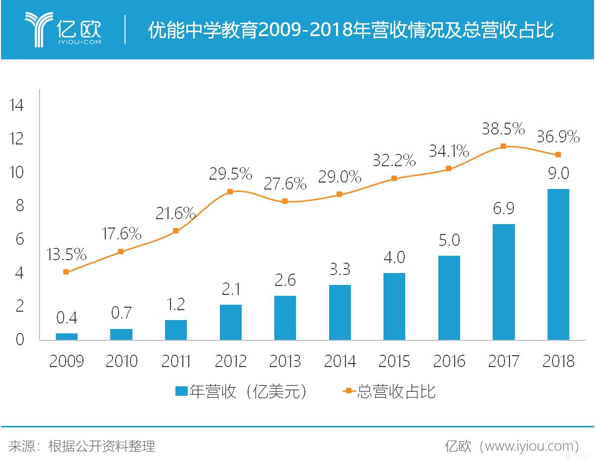 中国合伙人与新东方有什么联系,新东方和中国合伙人怎么那么像