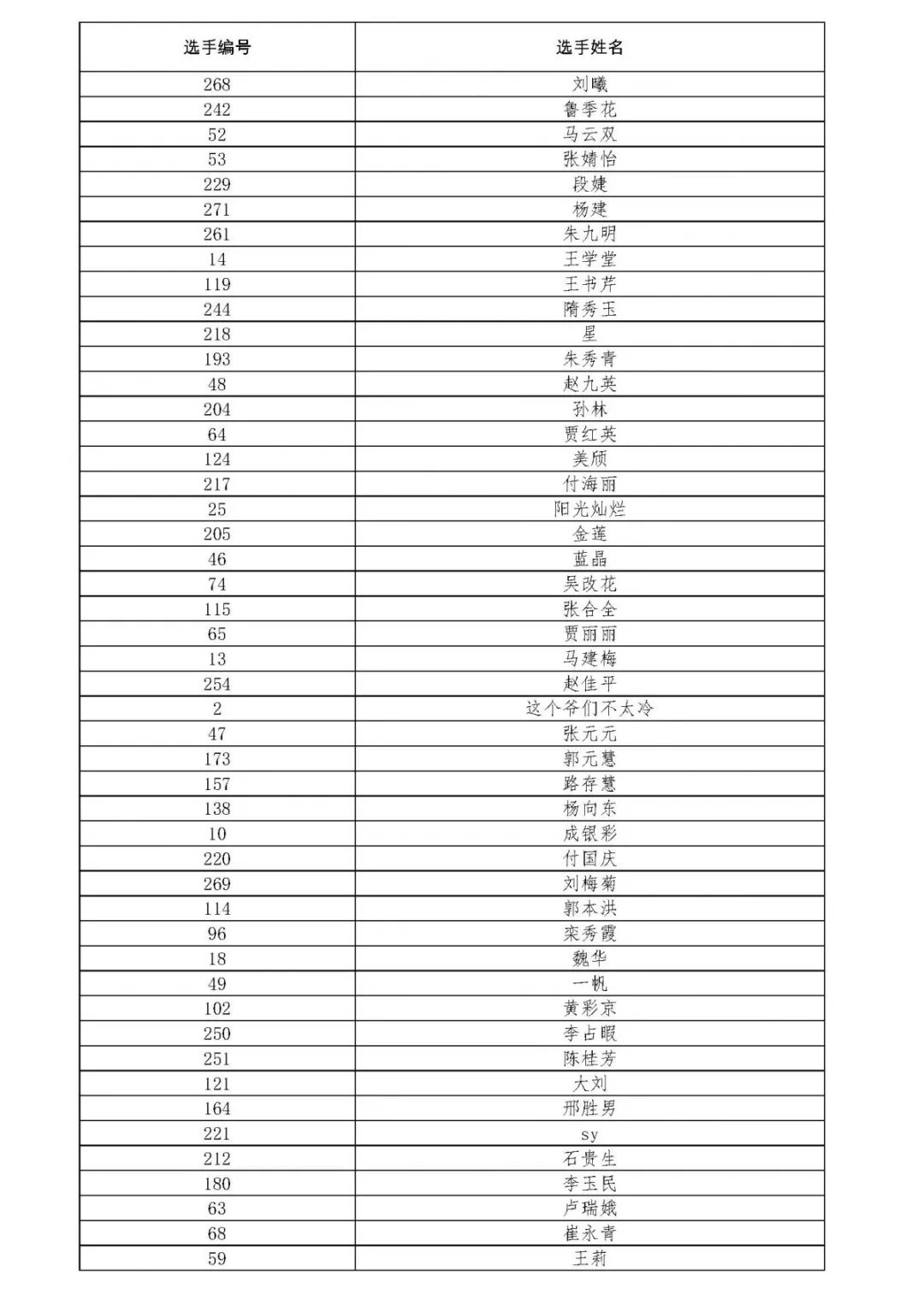 这些被“点名”的鹤壁网友，赶紧去领奖啦！