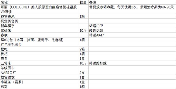 吴昕将钟汉良送的礼物卖了,吴昕闲鱼卖二手物品