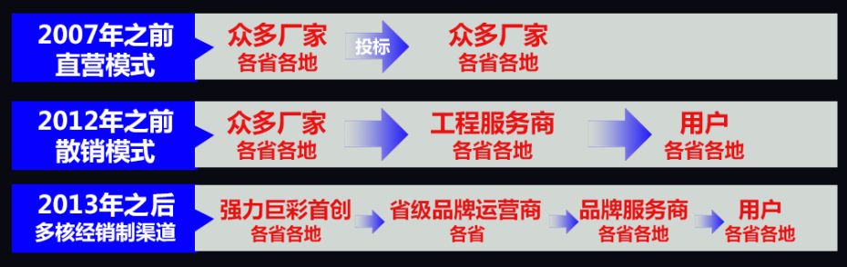 强力巨彩代理商利润怎么样,强力巨彩线上培训