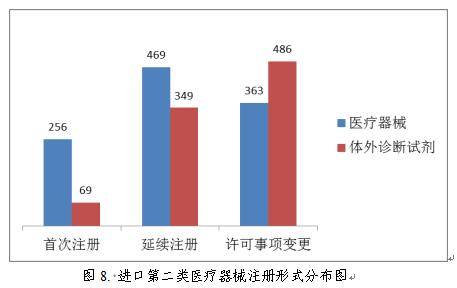聚焦|国家药监局发布《2018年度医疗器械注册工作报告》