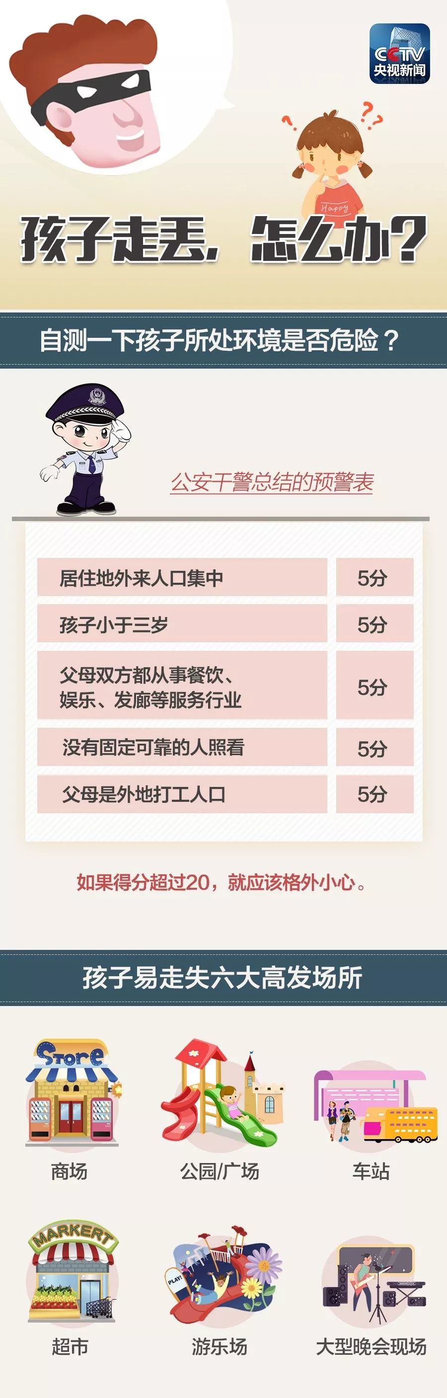 3岁女童独自离开，父母急坏！视频拍下这一幕，让人直冒冷汗……