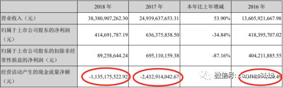 长园集团上市分析,雪球长园集团深度分析