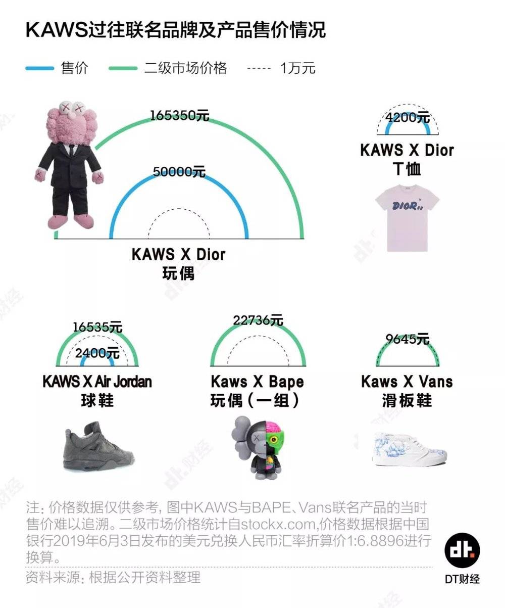 端午假期，我要不要也去抢一件UNIQLO×KAWS？