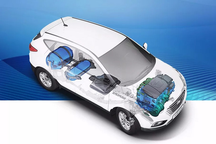 氢能源推广的可能性大不大,氢能源走烂路