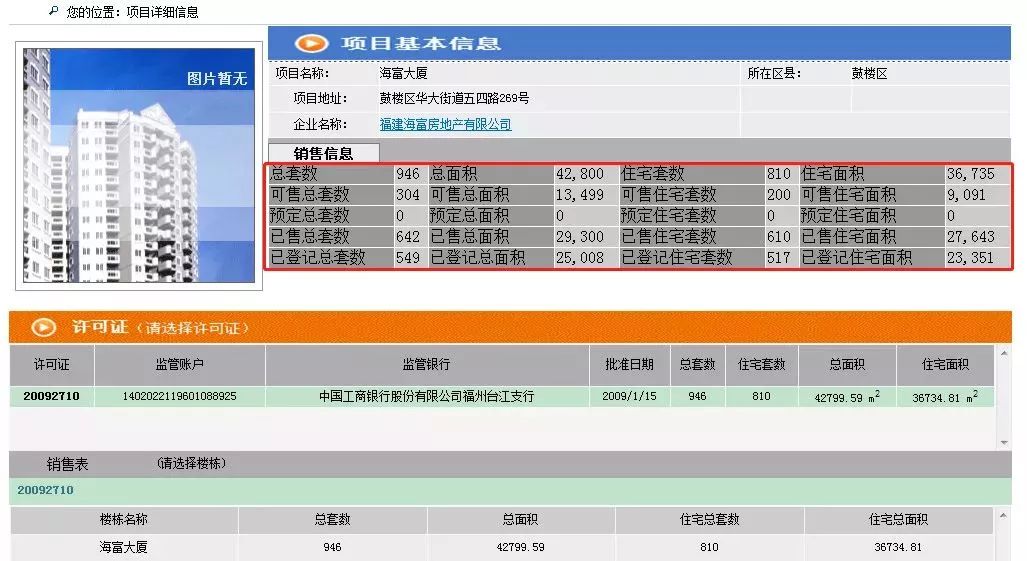核心地段的烂尾楼,烂尾楼复活后新开售房价加多少