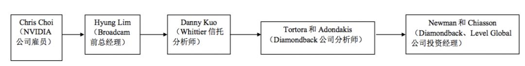 内幕交易泄露内幕信息罪侵犯客体,内幕交易泄露内幕信息罪重要吗