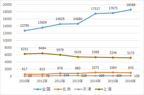 北方便利店为什么这么难做,为什么北方荒凉