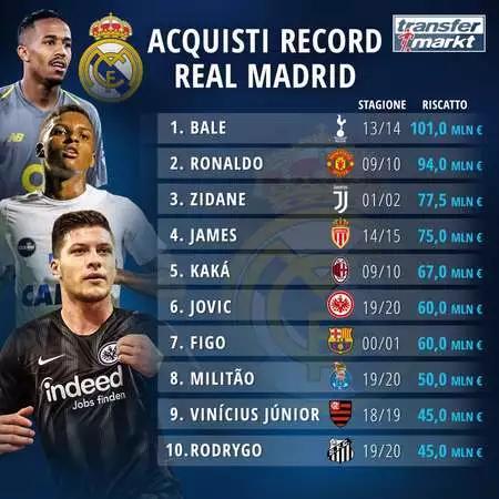 皇马晨报,《晨报》