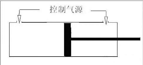 自动化控制器的原理,自动化控制系统常用的控制器