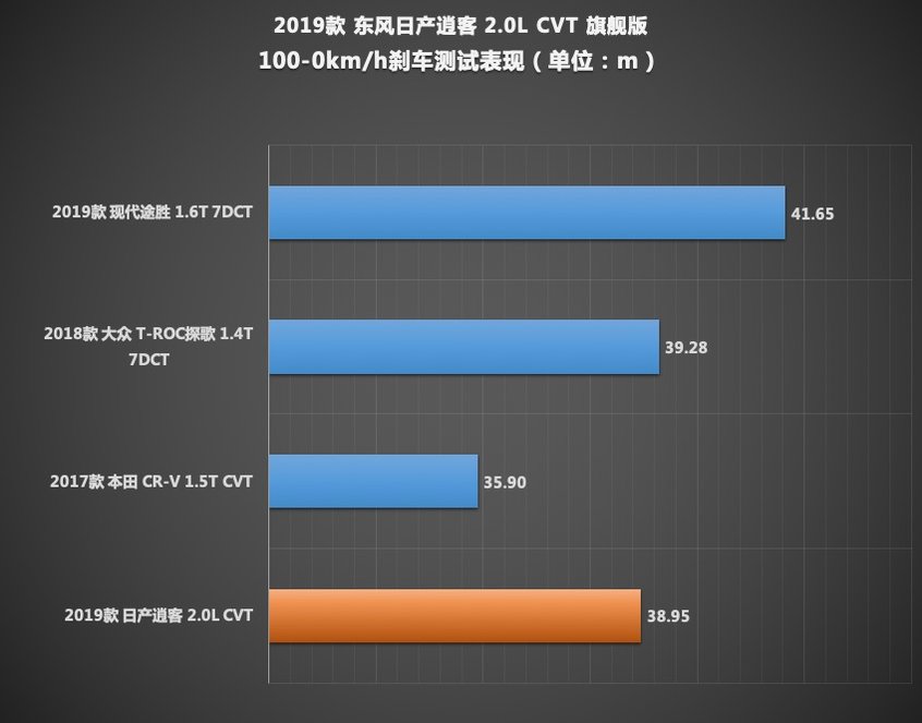 轻松好开动力好的车,轻松好开的suv