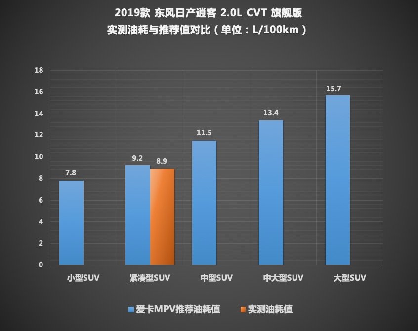 轻松好开动力好的车,轻松好开的suv
