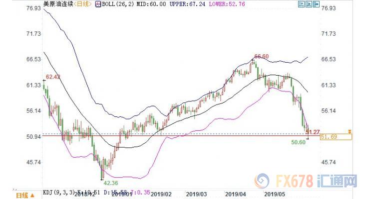 美国eia原油数据利空利多,eia对金价的影响