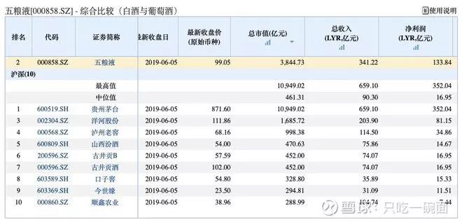 现在五粮液哪款最值得收藏,五粮液虎符令值不值得藏
