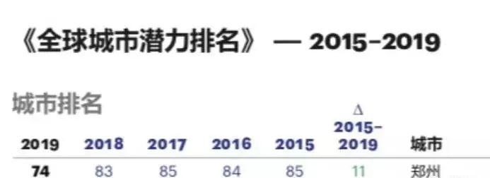 郑州跻身全国前5,金榜题名全国各省排名