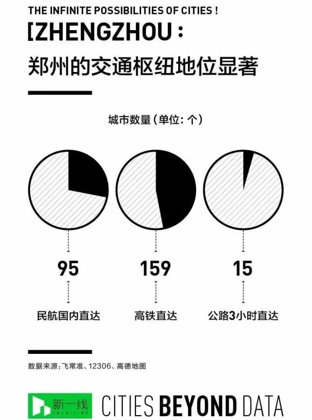 郑州跻身全国前5,金榜题名全国各省排名