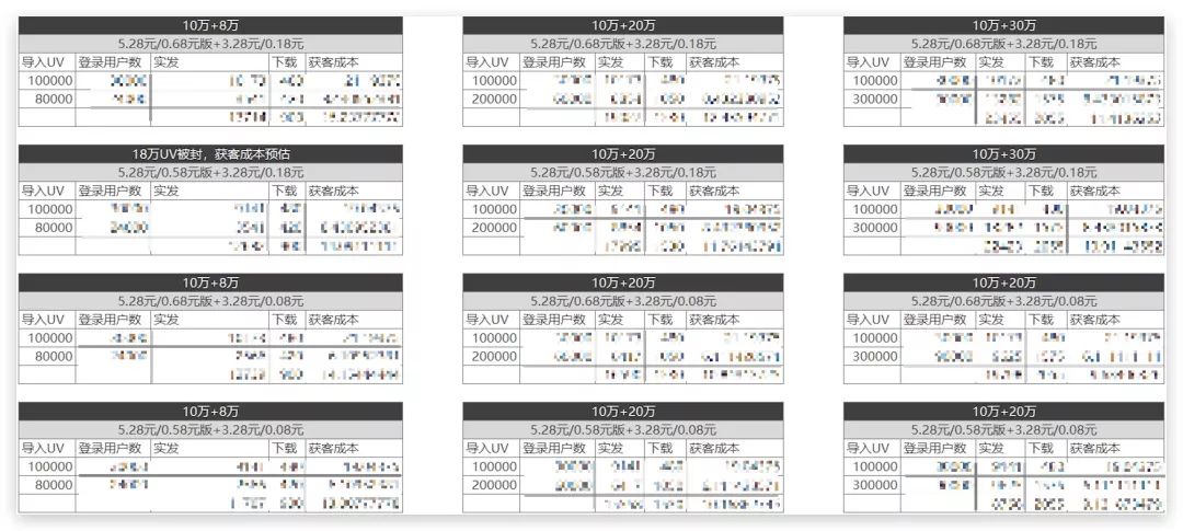 来，这是一篇耗费百万RMB的红包活动复盘