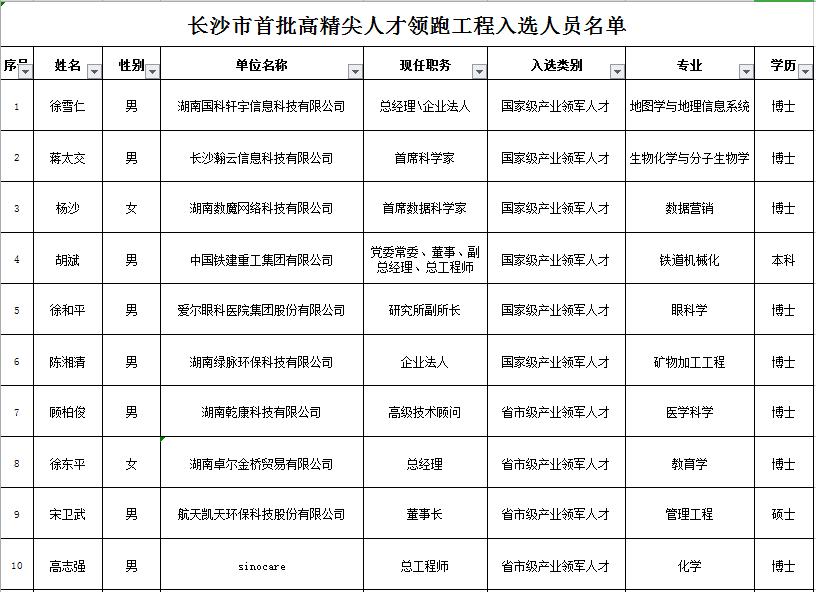 长沙市第五批高精尖人才领跑工程,长沙人才引进成效