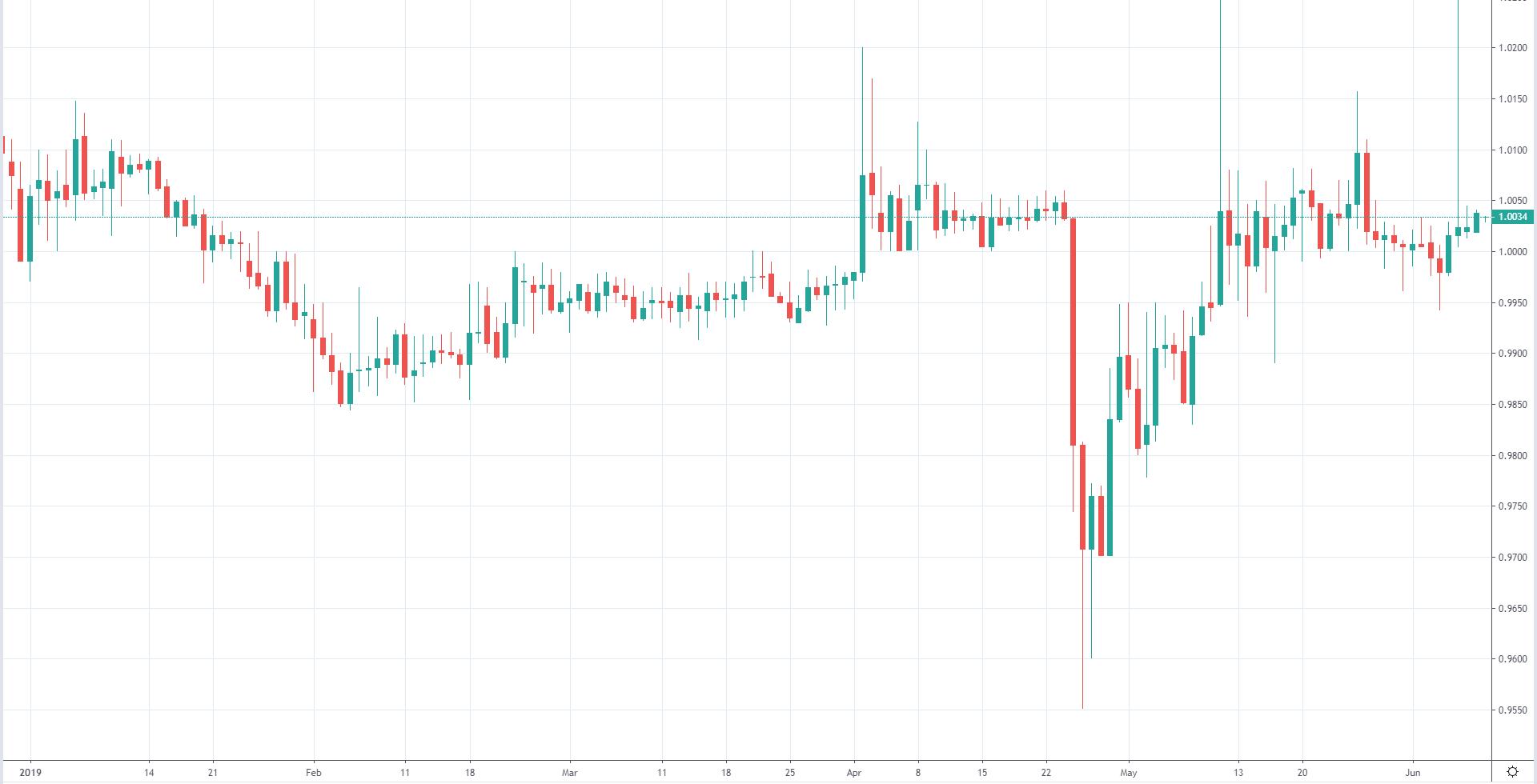 区块链今日复盘分析报告,明日区块链走势分析