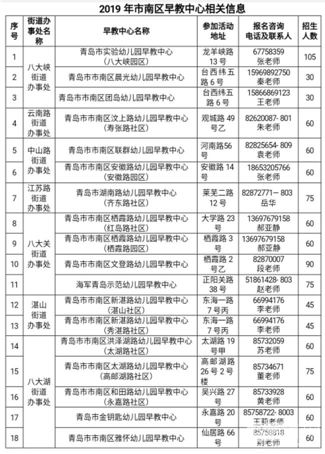 2019市北区婴幼儿公益早教,青岛公益早教2018年什么时候招生