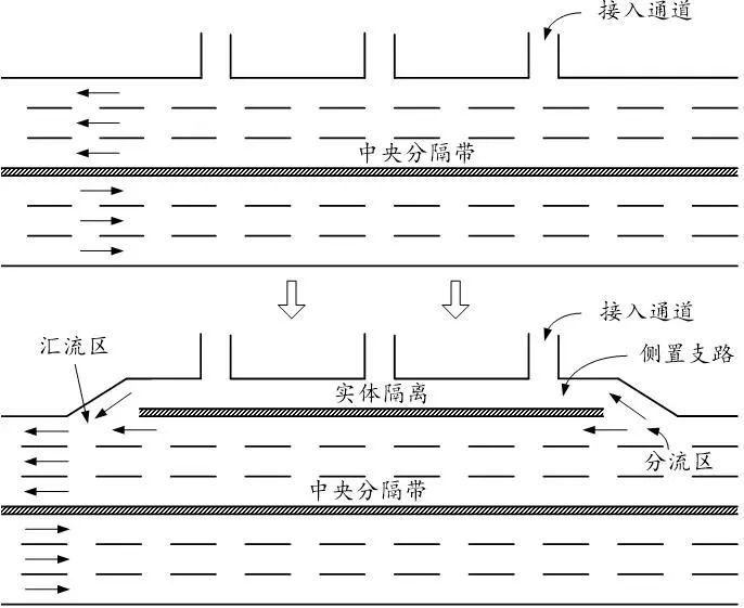 徐耀赐：道路路网结构合理的前提是道路交通功能阶差合理丨连载（八）