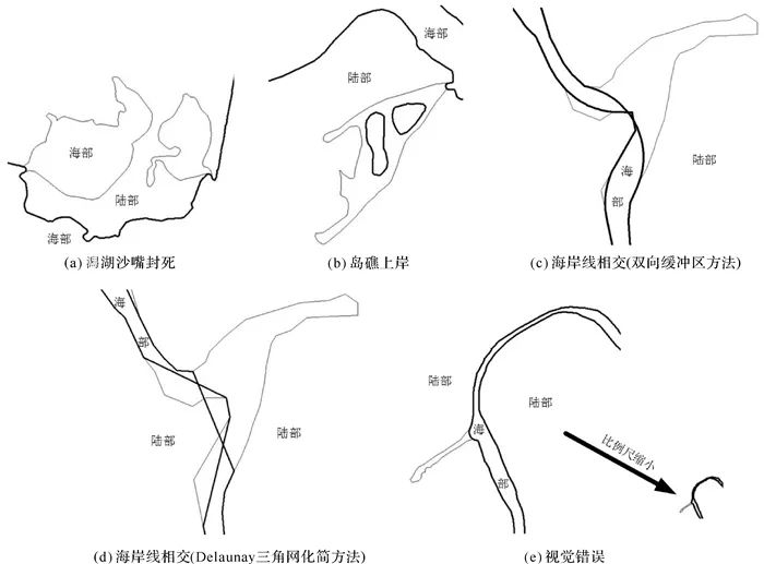 论文推荐｜张立华：多条海岸线协同化简的层次化三角网分区法