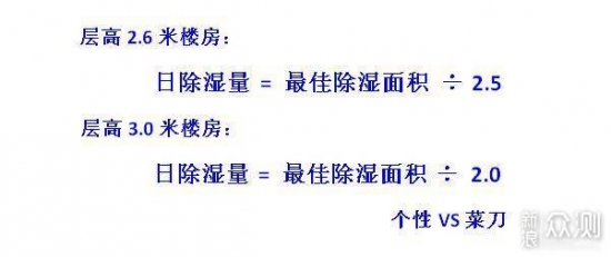 除湿机湿度偏高解决办法,除湿机可以解决一层潮湿问题吗