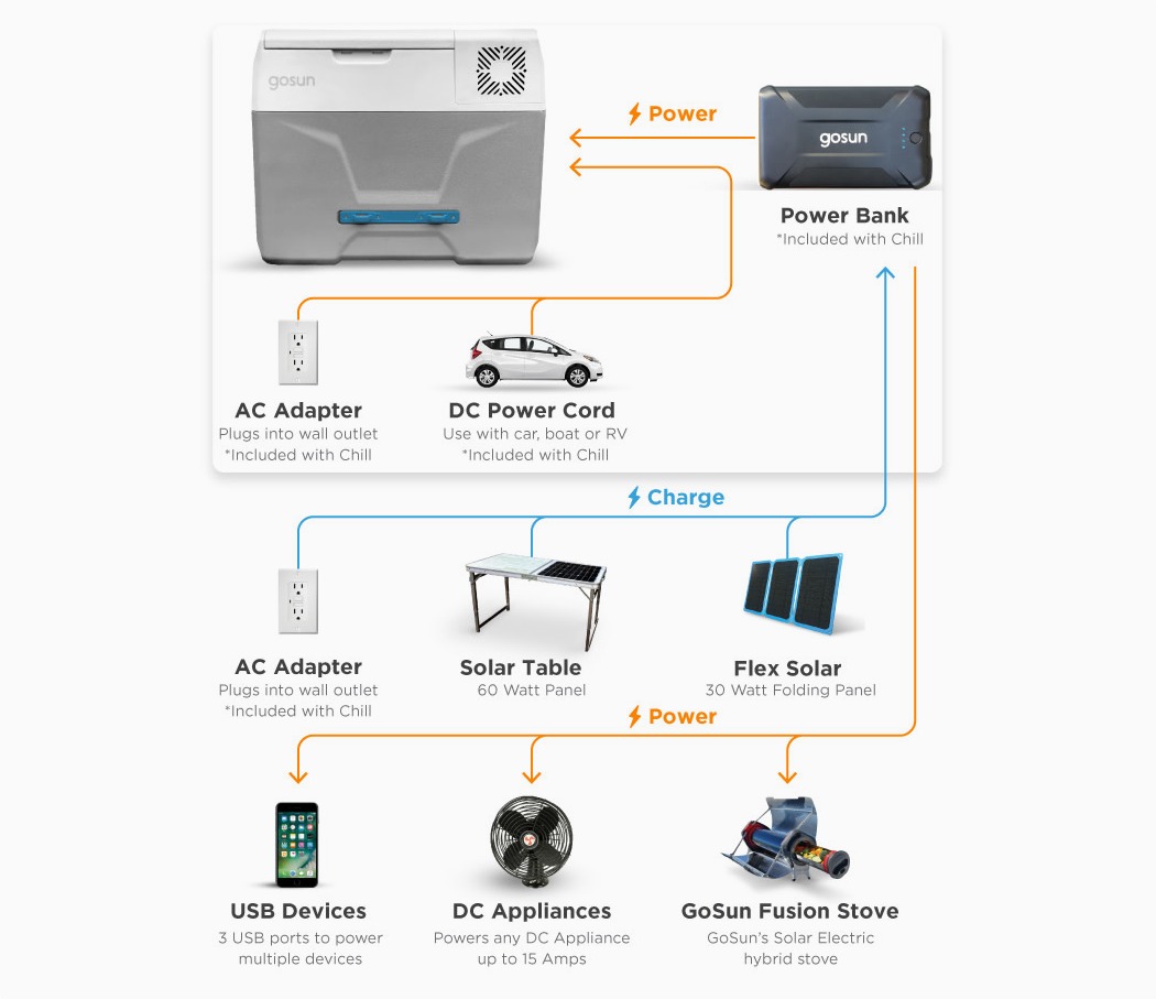 户外野营生存指南,户外生活野炊小技巧
