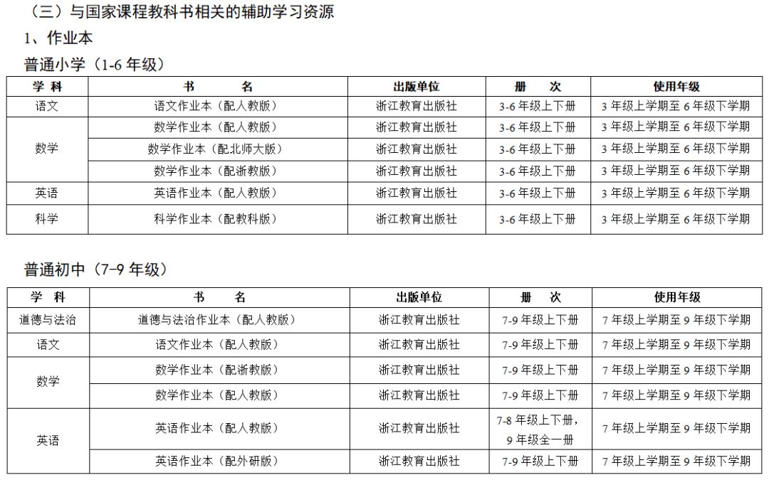 2021学年普通中小学教学用书目录,教育部推荐的中小学教辅书