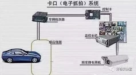 马路上各种摄像头都长什么样,马路口摄像头有什么用