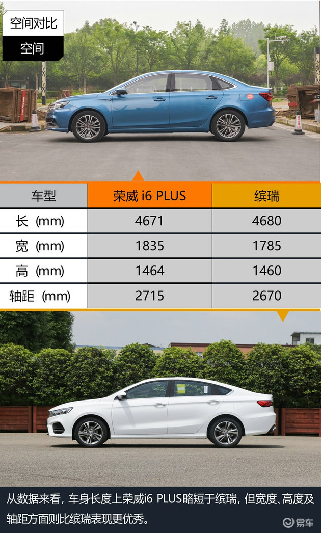 荣威i6对比荣威360plus,荣威i6对比吉利博瑞