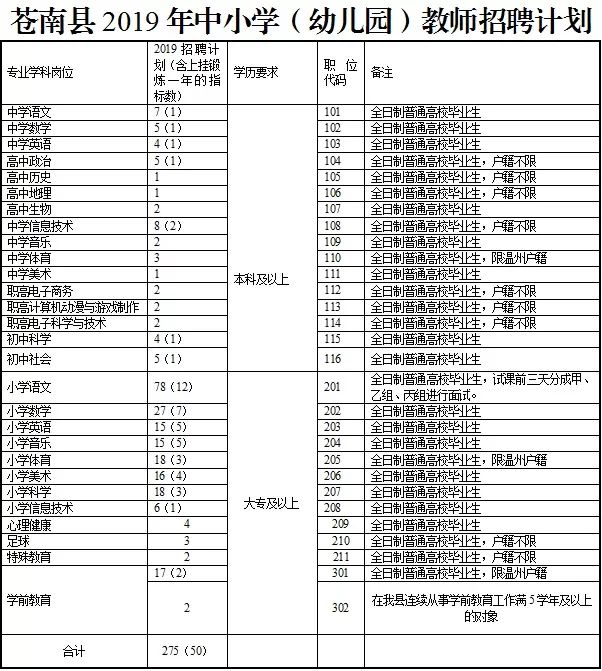 苍南县教师招聘条件,2019年苍南教师招聘