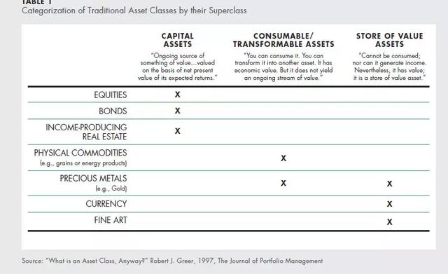 经济学家眼中的数字货币:灵魂无处安放