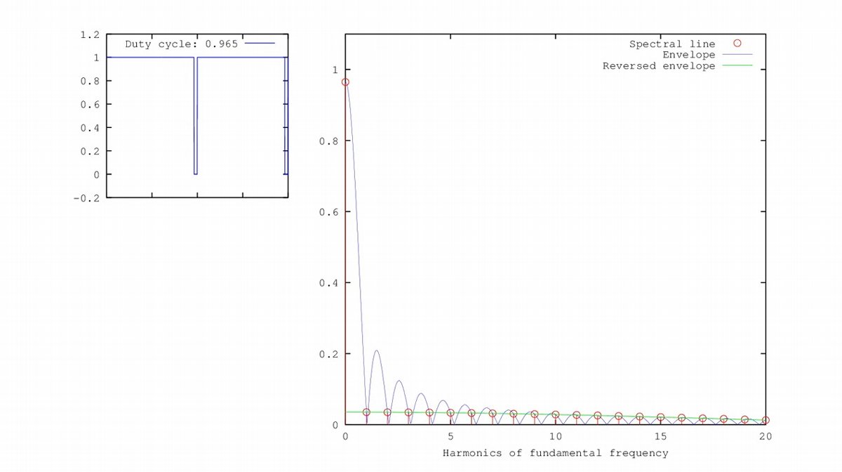 oled手机屏幕pwm调光跟刷新率,手机屏闪频率和pwm的关系