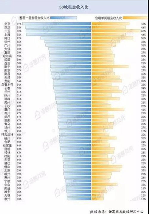 曝光！珠海房租有多贵？35.96元/月/平！仅次于广深！（附房租表）
