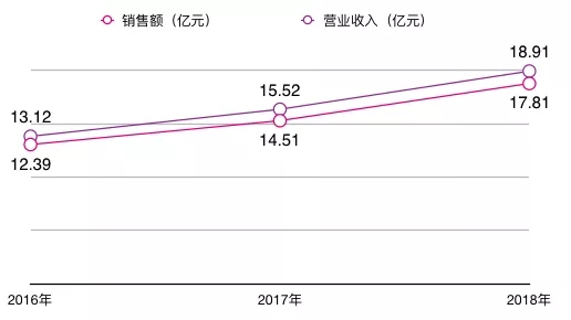 奥山控股和武汉农商行哪个好,武汉奥山控股最新消息